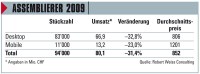 Weissbuch 2010: Immer weniger PCs werden in der Schweiz produziert