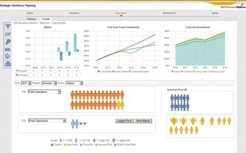 Globus setzt auf SAP Hana