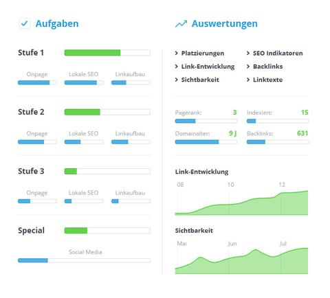 Hostpoint startet mit Cloud-basierter SEO-Lösung 