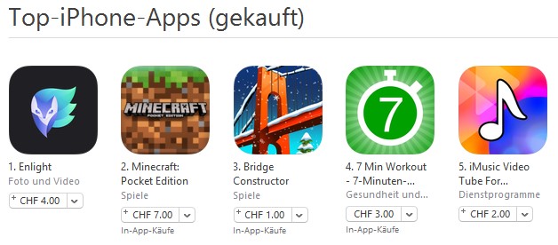 Apple setzt mit App Store 144 Millionen Dollar an einem Tag um