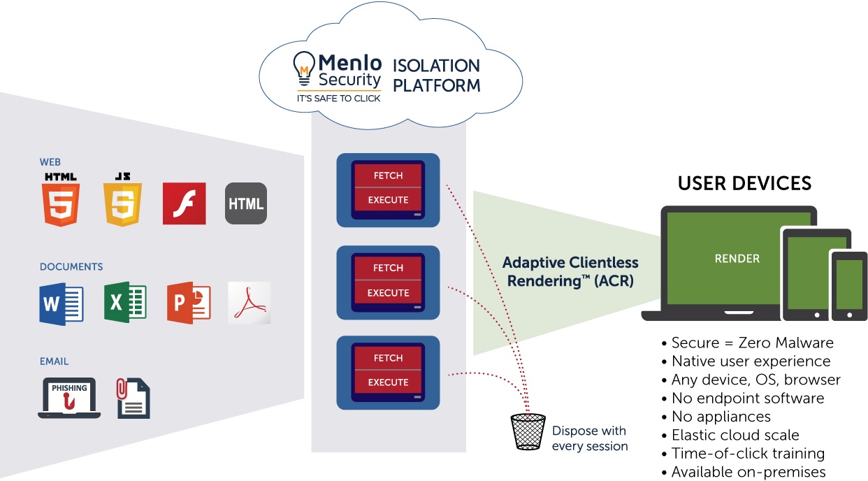 Menlo Security gewinnt neues Kapital