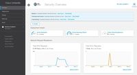UPC Business bringt Business Secure Web