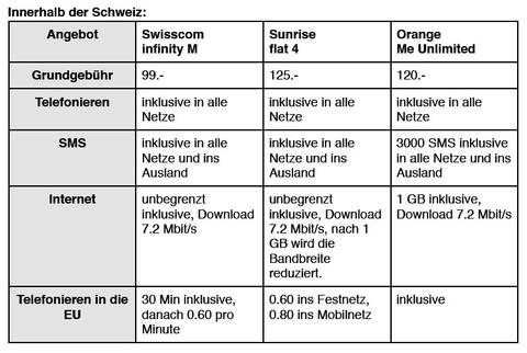 Bildergalerie