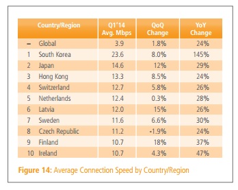 Schweiz bei High-Broadband-Durchdringung und 4K Readiness in Europa führend
