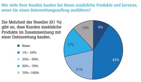 Bildergalerie