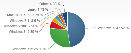 Windows 8 knackt 10-Prozent-Marke - Bild 1