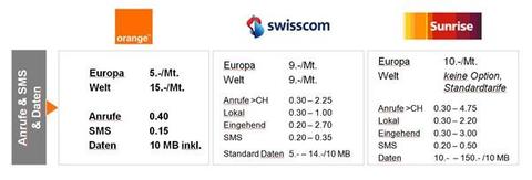 Orange senkt Roaming-Gebuehren - Bild 1