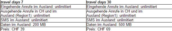 Sunrise lanciert neue Roaming-Optionen und senkt Preise - Bild 1