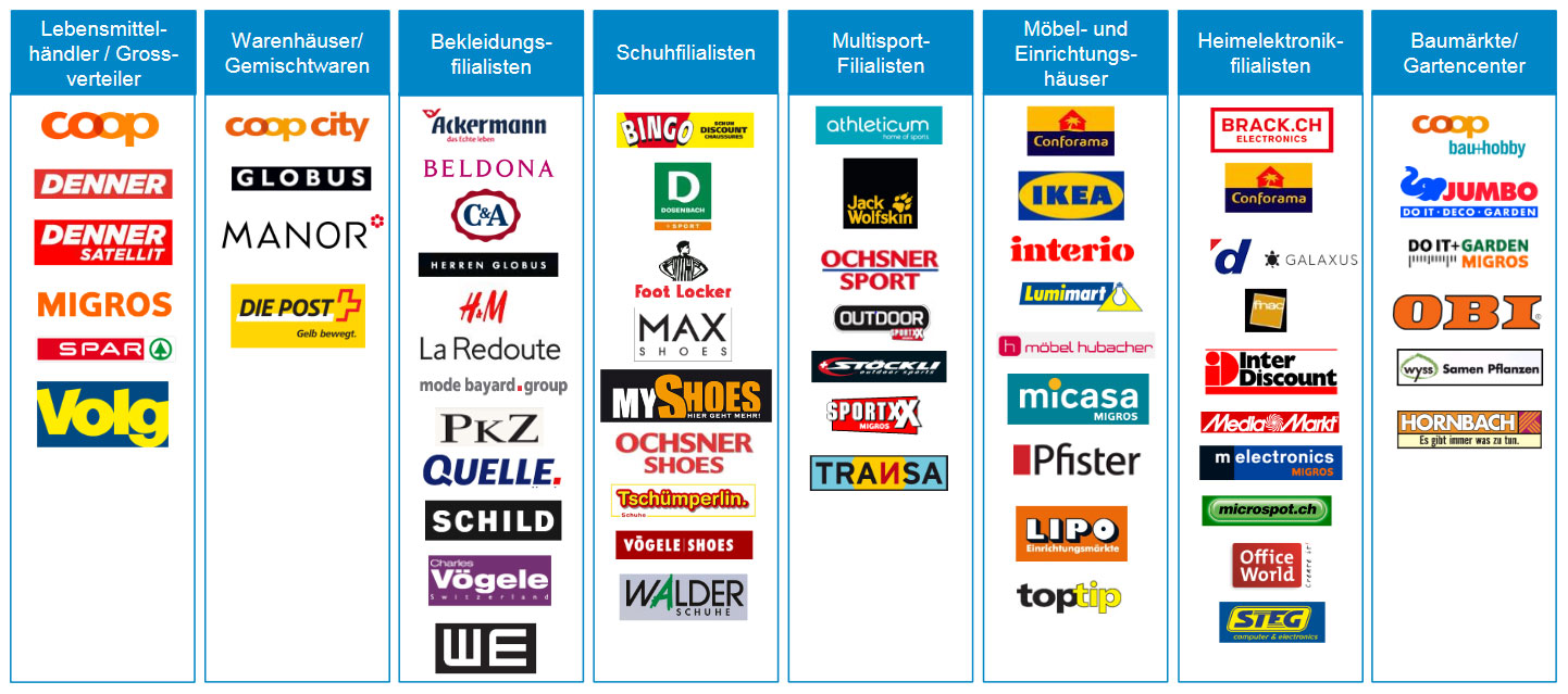 Schweizer Detailhandel im Minus - Bild 1