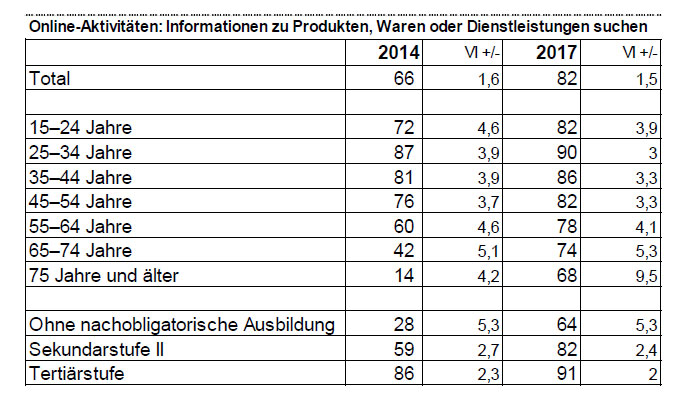 Bildergalerie