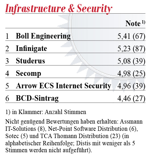 Bildergalerie