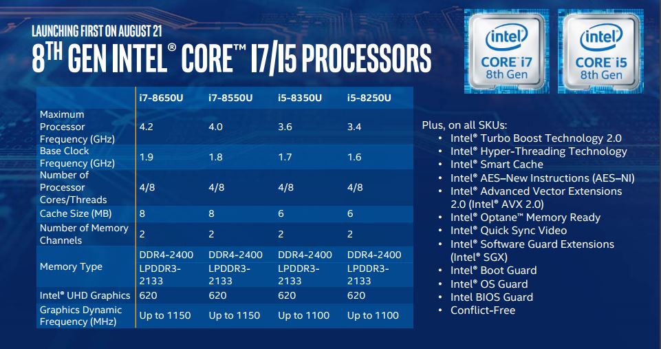 Intel enthuellt Core-i-Prozessoren der 8 Generation - Bild 1