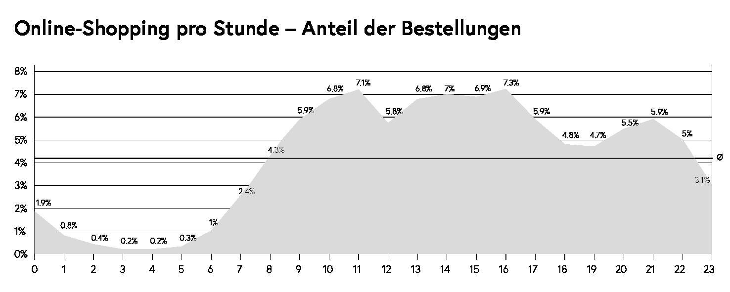 Bildergalerie