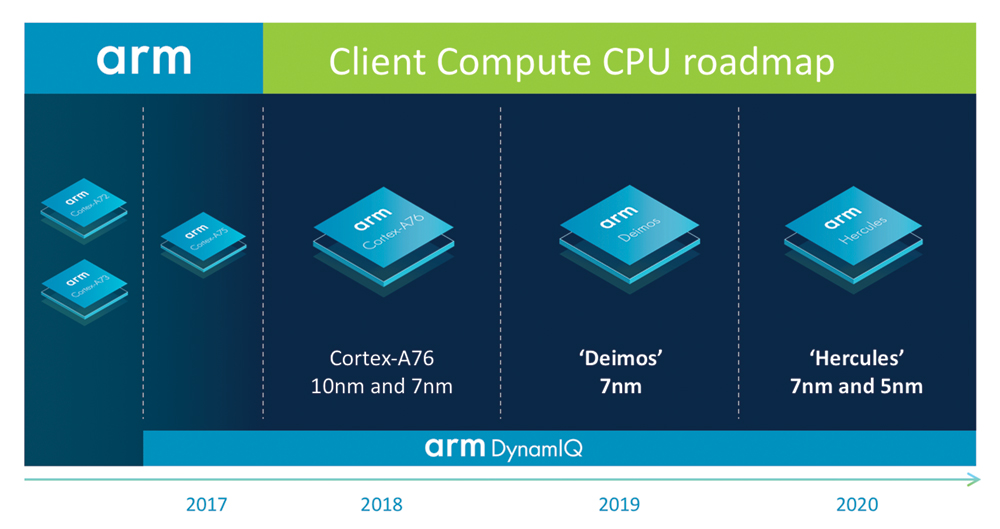 ARM will mit neuer Chip-Generation Intel ueberfluegeln - Bild 1