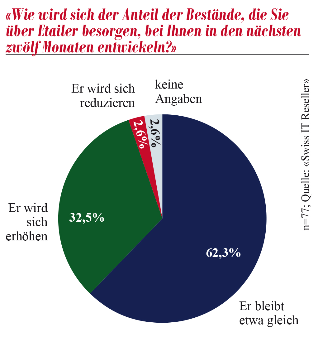 Bildergalerie