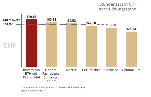 Bildergalerie