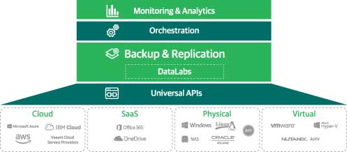 Datenmanagement in Multi-Cloud-Umgebungen Langfristige Chancen fuer den Channel - Bild 1