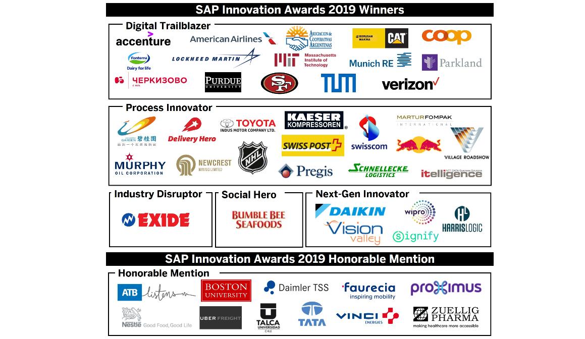 Post Coop und Swisscom sind SAP-Weltspitze - Bild 1