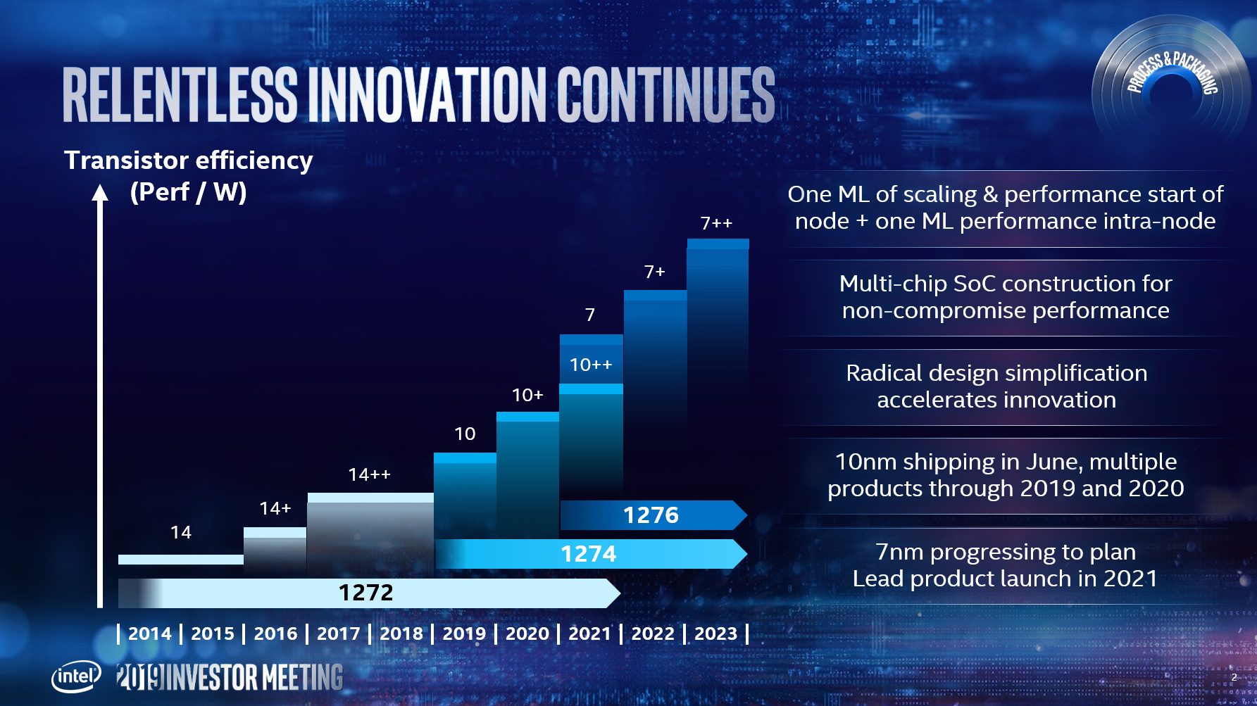 Intels 10-nm-CPUs ab Juni bei den OEMs