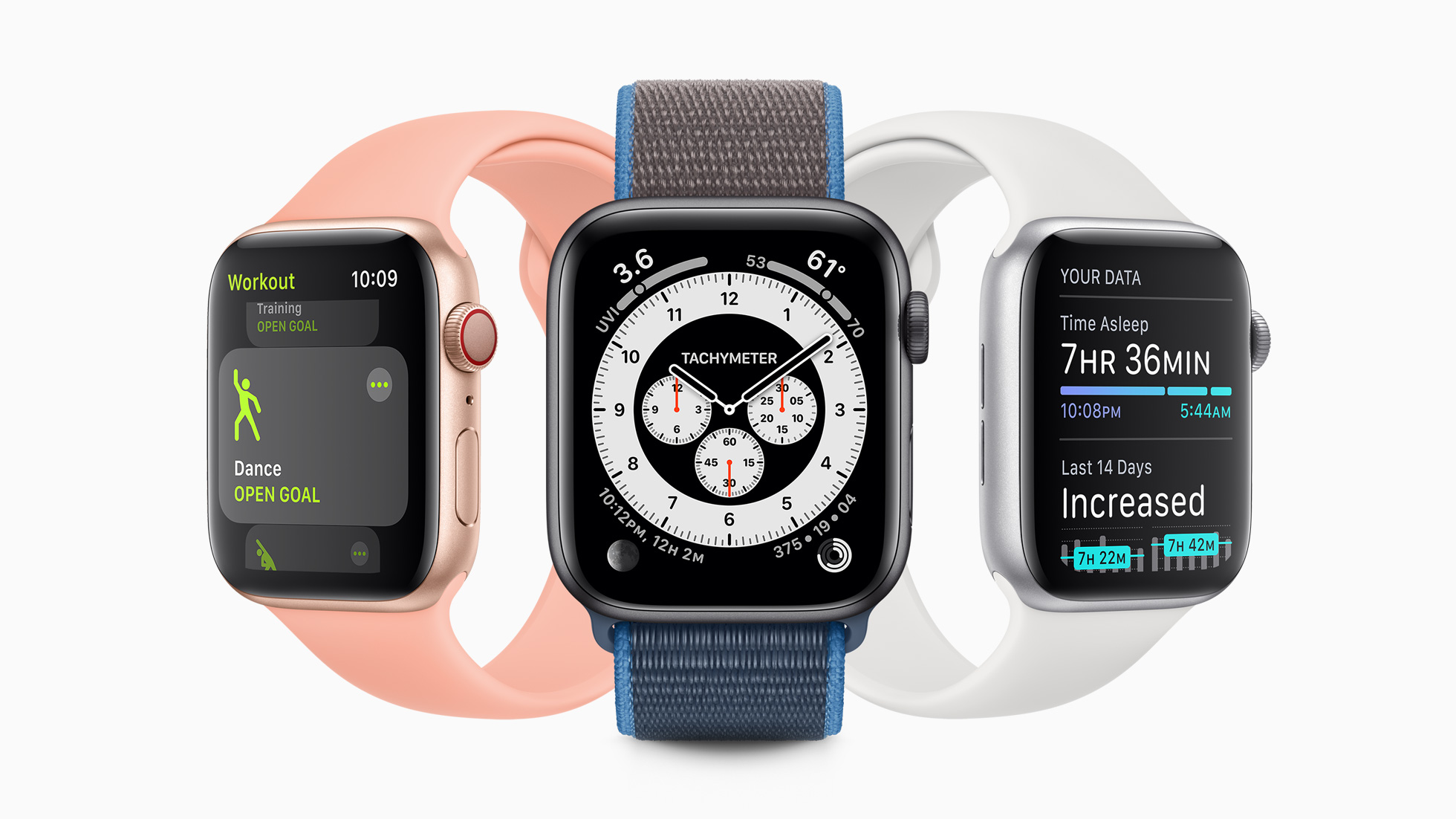 Smartwatch-Umsaetze 20 Prozent im Plus - Bild 1