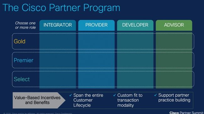 Cisco mit neuem Partnerprogramm und Partnerportal - Bild 1