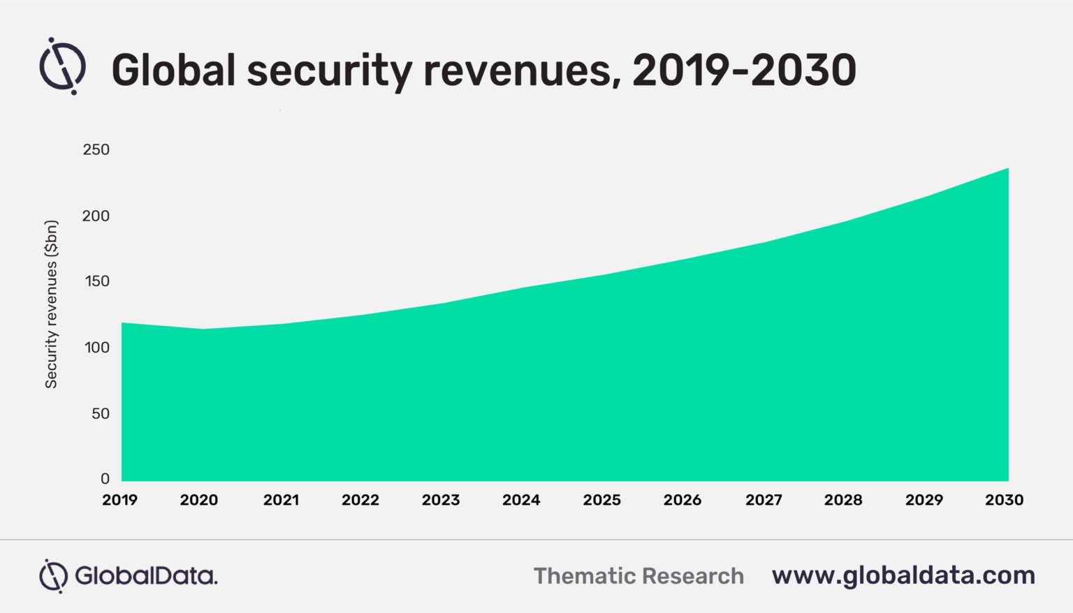 Weniger Geld fuer Cybersecurity - Bild 1