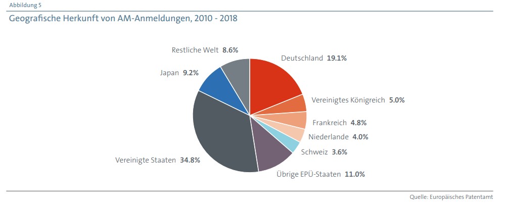 Bildergalerie