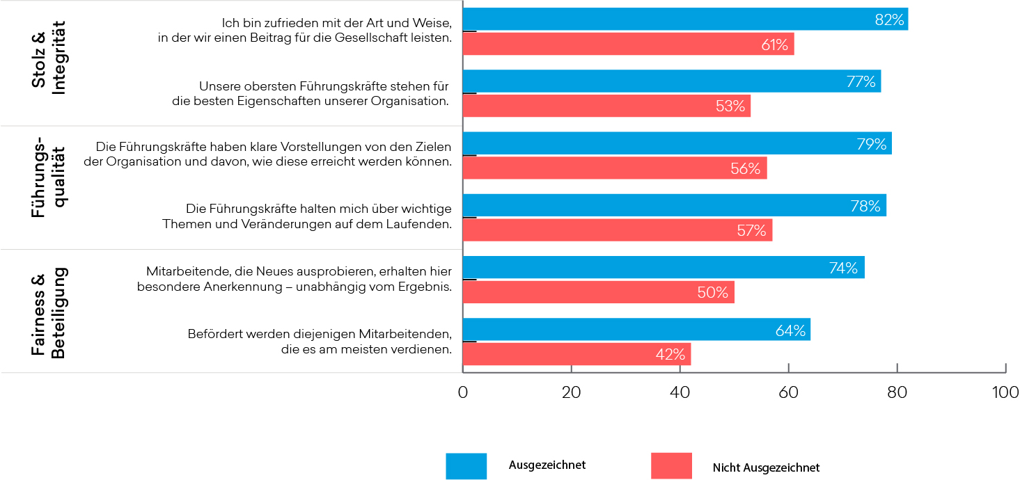 Bildergalerie