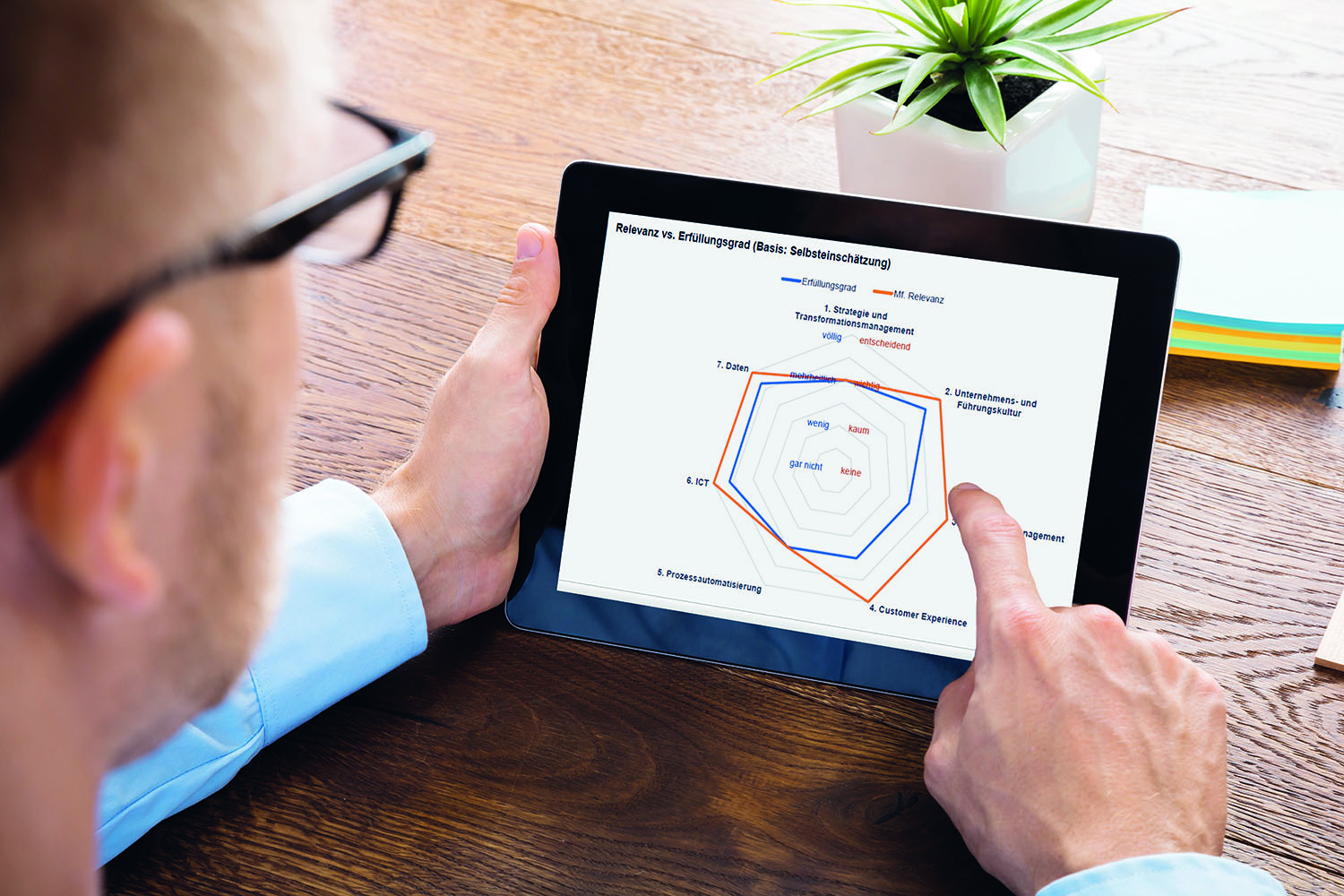 SwissICT bringt Checkup fuer strategische Standortbestimmung von Unternehmen - Bild 1