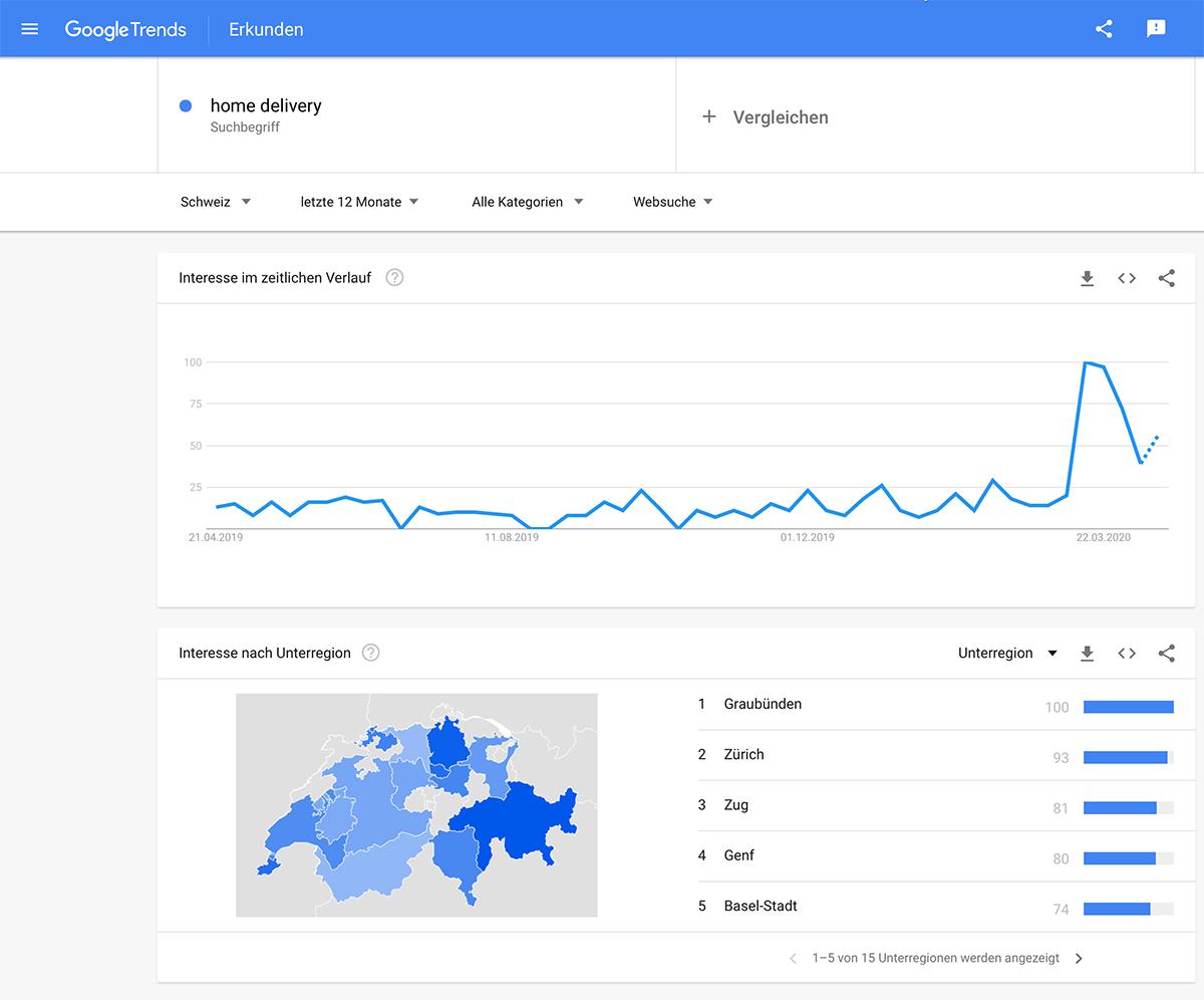 Google unterstützt Schweizer KMU mit neuer Microsite und Google-Trends-Daten