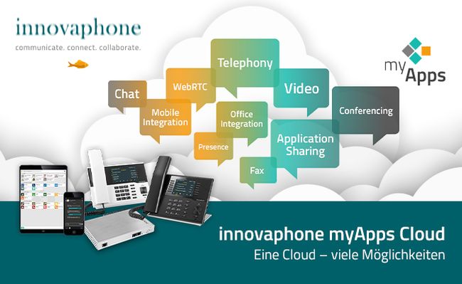 Eine Cloud - alle Moeglichkeiten innovaphone myApps Cloud - Bild 1