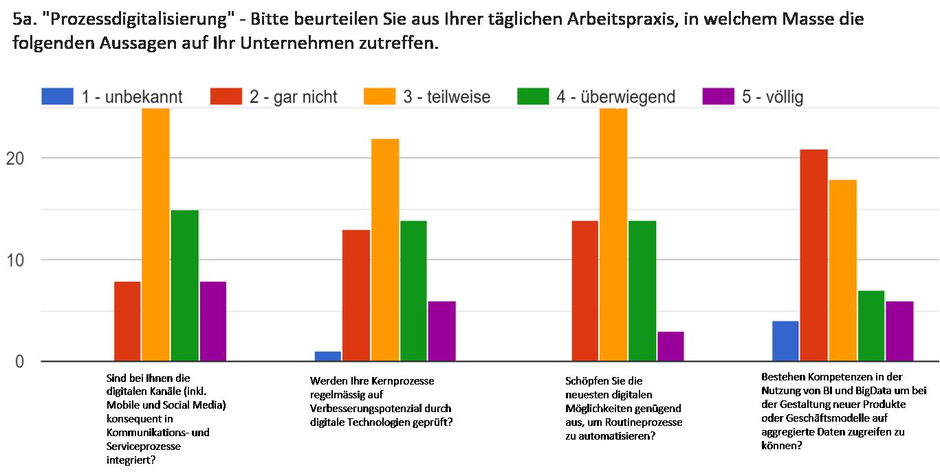 Bildergalerie