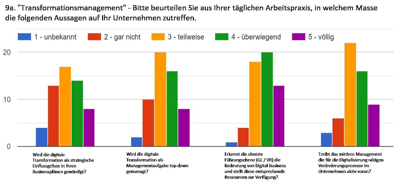 Bildergalerie