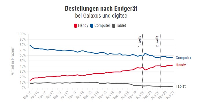 Bildergalerie