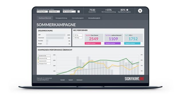 Strategische Partnerschaft zwischen Bearingpoint und Signifikant Solutions - Bild 1