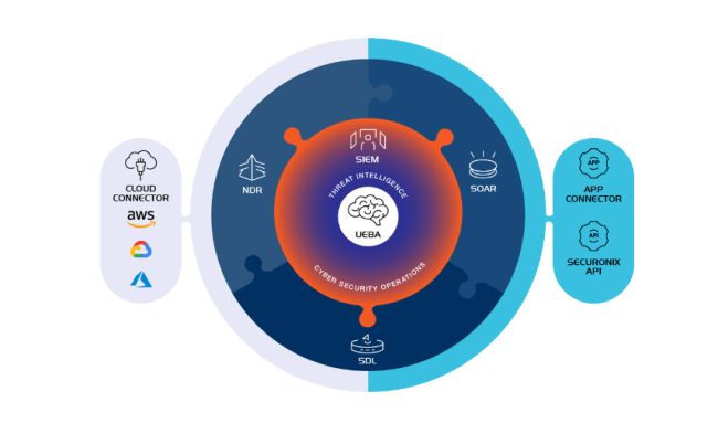 Securonix-Plattform neu im Nuvias-Portfolio - Bild 1