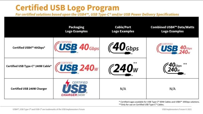 Neues Logo-Programm fuer USB-Kabel - Bild 1