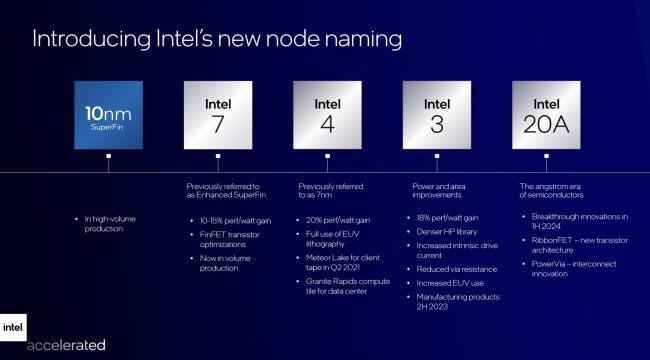 Intels Architektur-Roadmap fuer 2025 und darueber hinaus - Bild 1