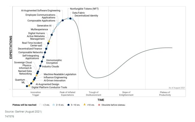 Das sind die wichtigsten aufstrebenden Technologien 2021 - Bild 1