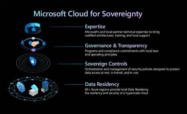 Inspire Microsoft praesentiert Cloud for Sovereignty - Bild 1