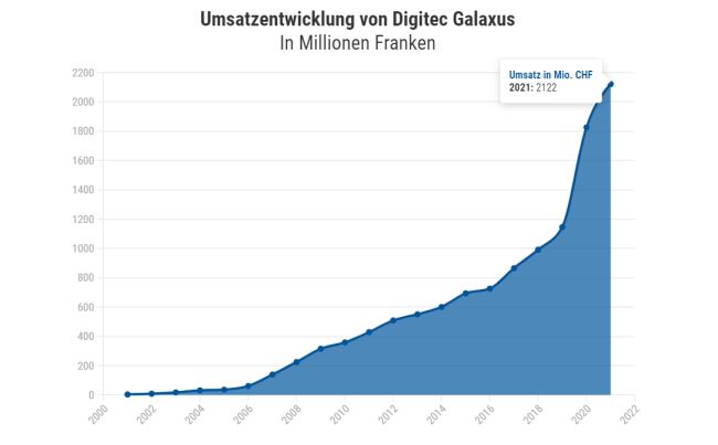 Bildergalerie