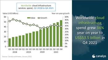 Ausgaben für Cloud-Infrastruktur-Services erreichen neues Quartalshoch