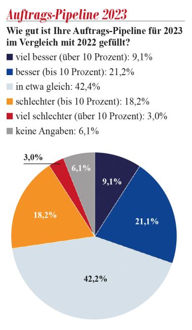 Bildergalerie