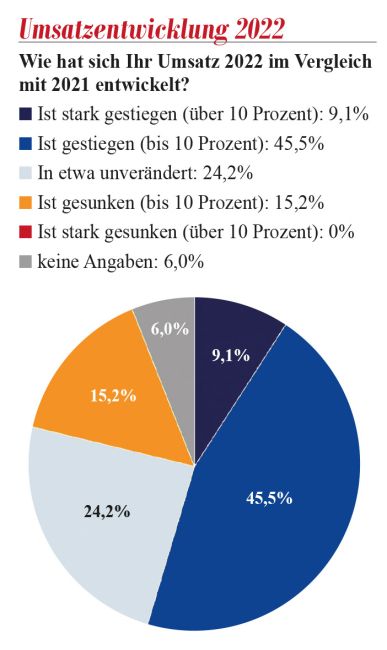 Bildergalerie