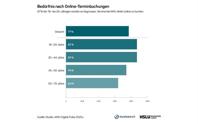 Bildergalerie